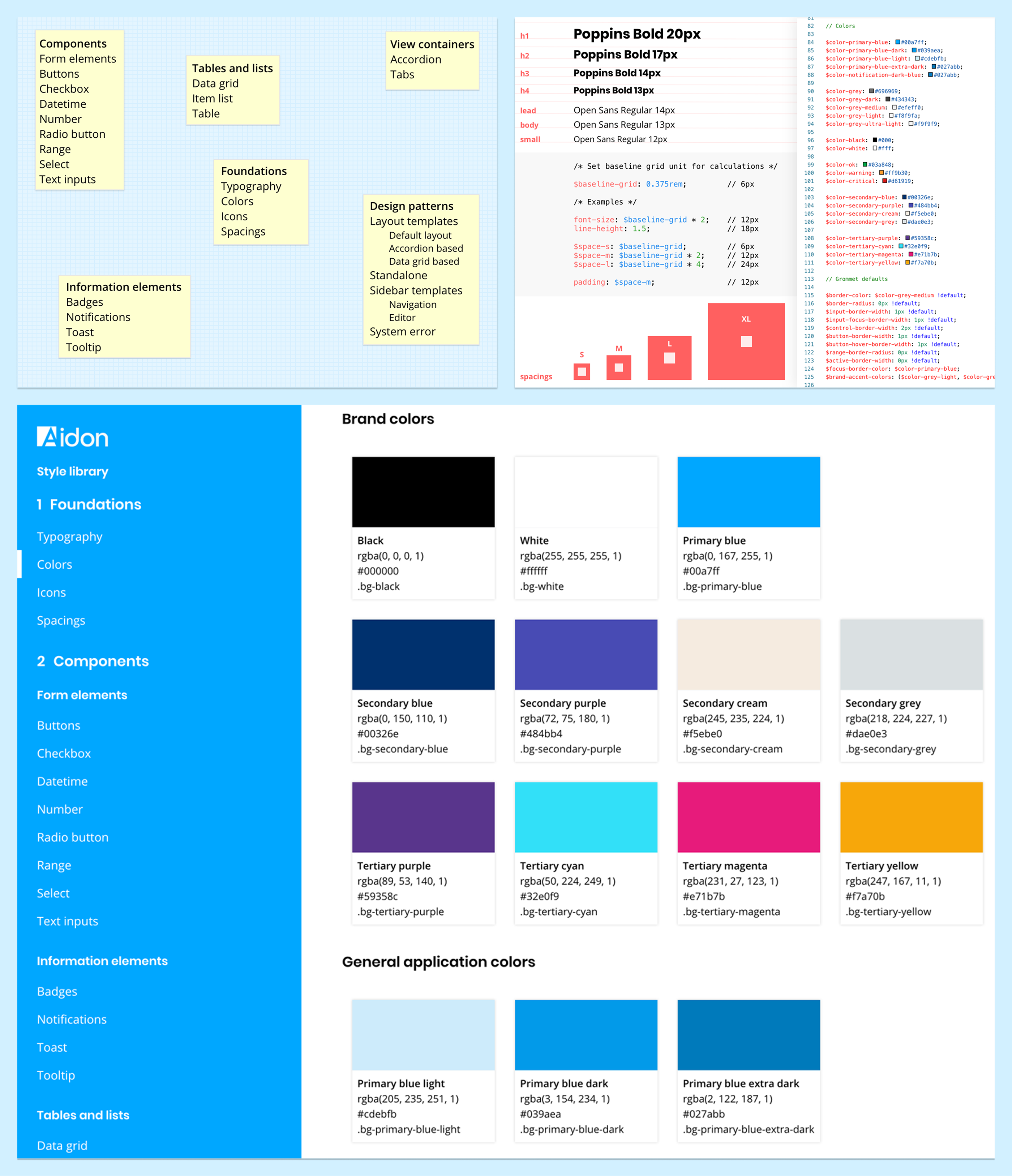 Component library design